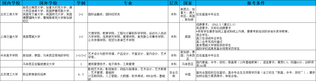 新加坡一对一外教费用高吗：2024年本科院校高考分数线：新加坡国际本科留学项目-第9张图片-阿卡索