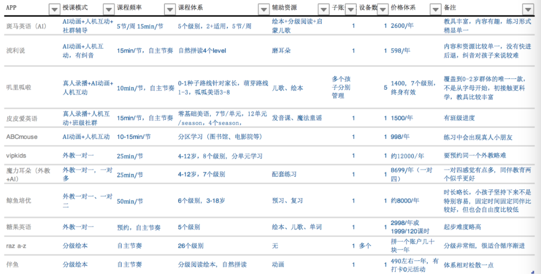 中文一对一外教app：教育|英语启蒙APP精选，我最终选择了它-第6张图片-阿卡索