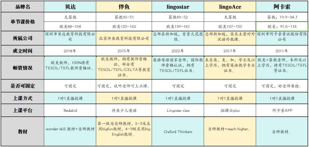 里面的外教老师：英语启蒙直播课上，都说外教很厉害，水很深，避免陷阱的要点是什么？-第2张图片-阿卡索