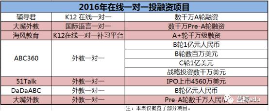 外教一对一 面授：鸡生蛋，蛋生鸡？一对一教育“规模不经济”亟待解决｜蓝鲸观察-第4张图片-阿卡索