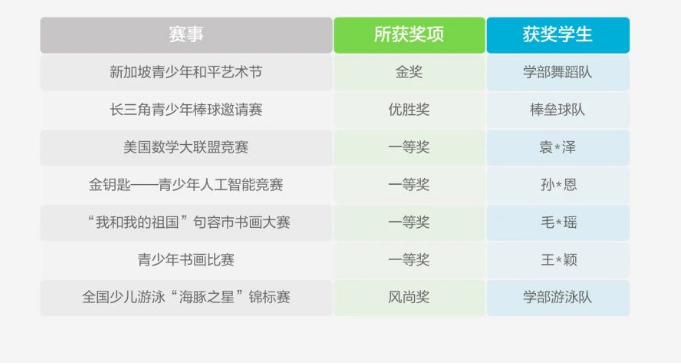 苏州外教一对一学费多少：进行中！ 2024年裕廊碧桂园学校第一批招生补录取公告！-第15张图片-阿卡索