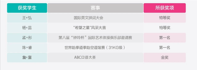 苏州外教一对一学费多少：进行中！ 2024年裕廊碧桂园学校第一批招生补录取公告！-第36张图片-阿卡索