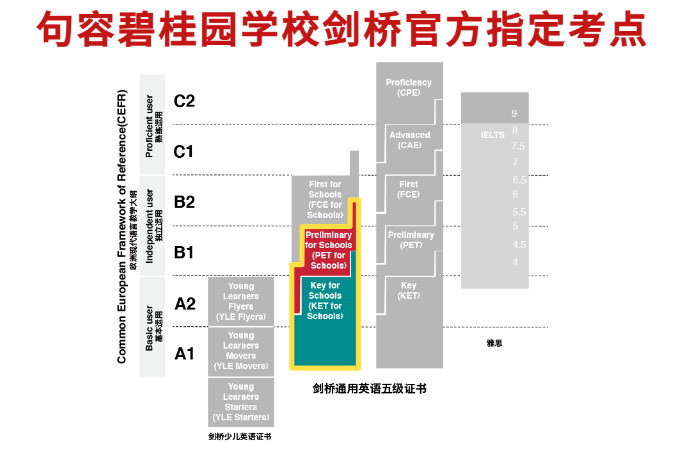 苏州外教一对一学费多少：进行中！ 2024年裕廊碧桂园学校第一批招生补录取公告！-第6张图片-阿卡索