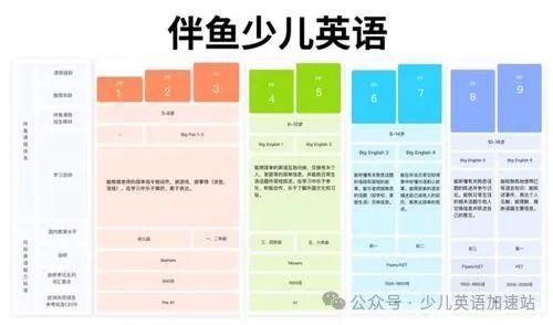 外教一对一的收费标准：选课指南！一对一英语外教课程怎么样？收费？推荐收藏！-第2张图片-阿卡索