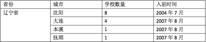 英语六大优势：教育机构正规吗？内部人士透露消息-第2张图片-阿卡索