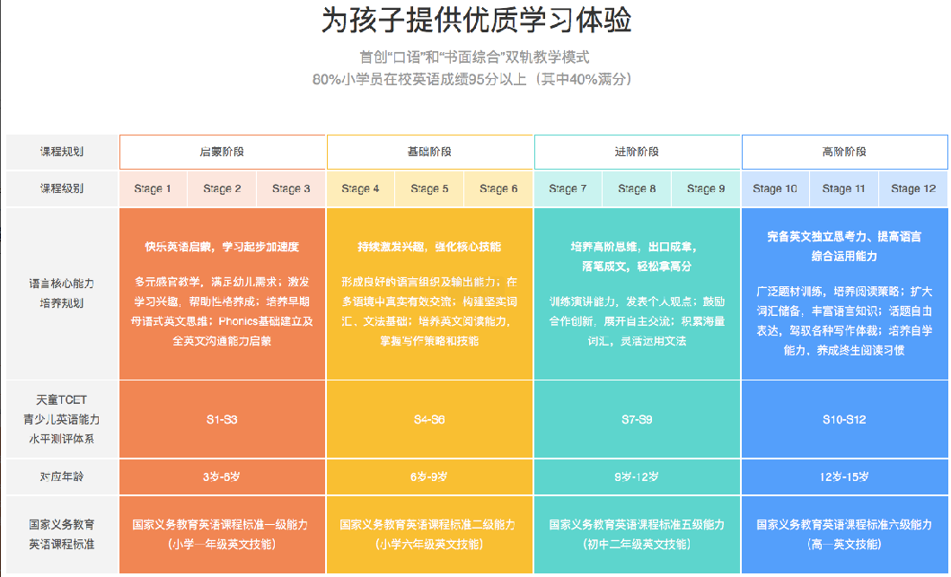 英语六大优势：教育机构正规吗？内部人士透露消息-第5张图片-阿卡索