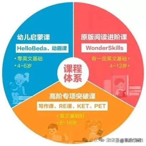 英语外教一对一优势：一对一英语外教怎么样？可靠吗？最新优缺点分析都在这里！ （含价格）-第5张图片-阿卡索