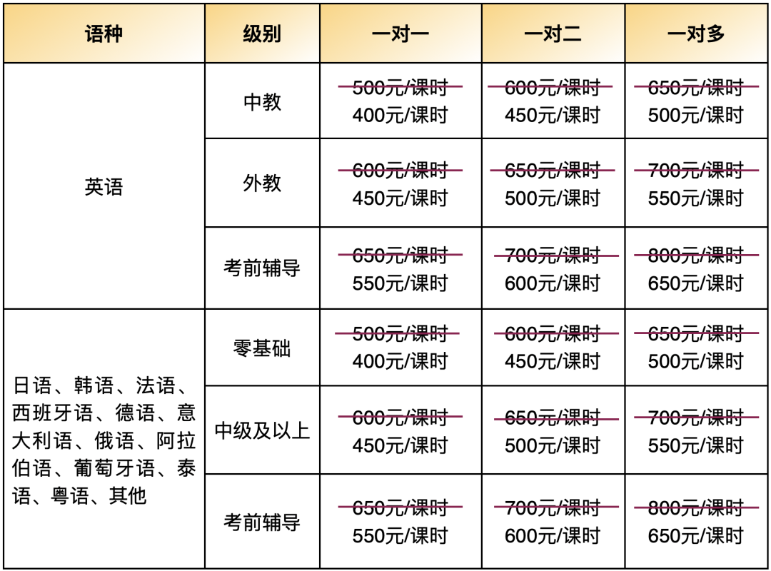 小语种外教在线一对一：丝路多语种高端定制小语种一对一、一对多课程