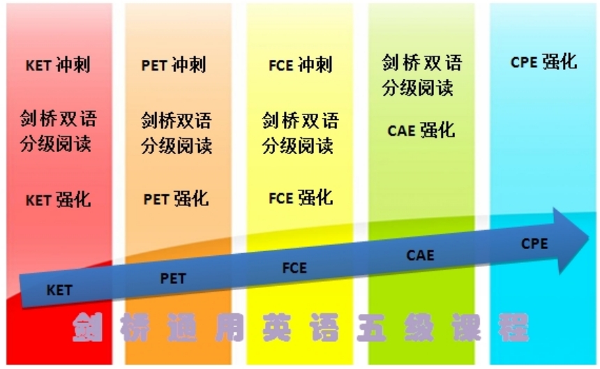 北京英语课程：北京提供剑桥英语KET/PET辅导课程前十机构名单-第5张图片-阿卡索