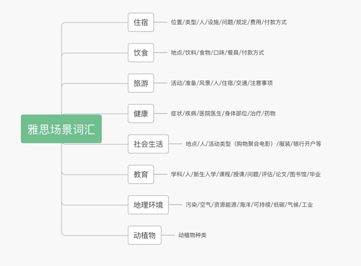 我应该去哪里参加雅思考试？-第11张图片-阿卡索