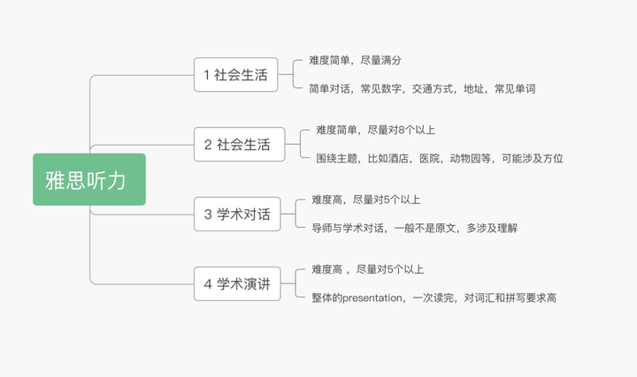 我应该去哪里参加雅思考试？-第14张图片-阿卡索