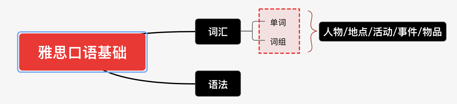 我应该去哪里参加雅思考试？-第19张图片-阿卡索