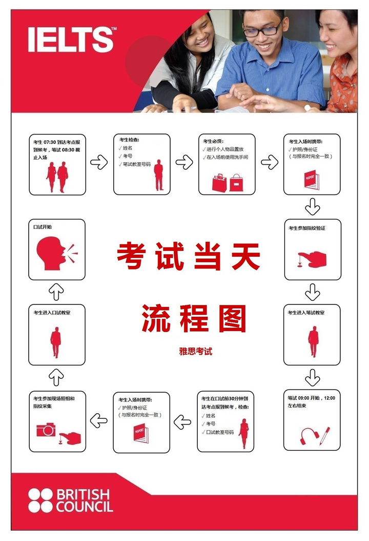 我应该去哪里参加雅思考试？-第5张图片-阿卡索