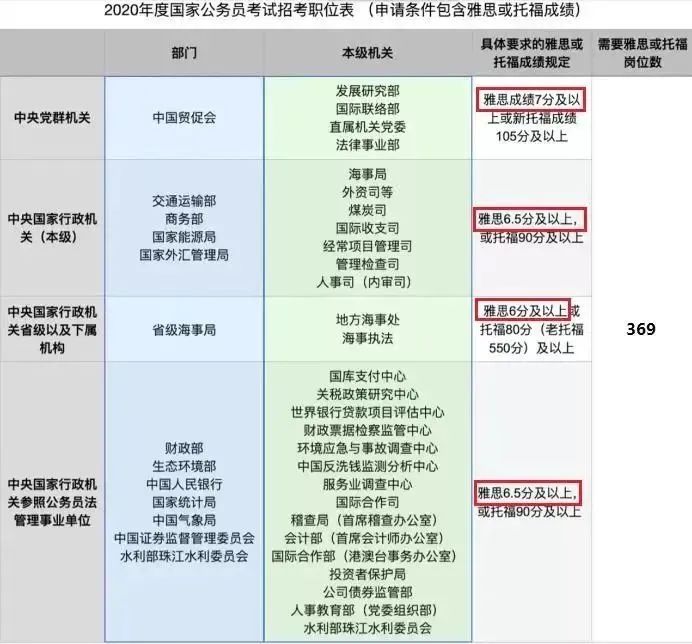 24考研英语难上热搜！ 雅思VS考研英语，哪个更难？-第8张图片-阿卡索