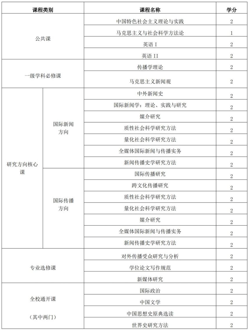 报名倒计时 | 北京外国语大学2023年秋季在职培训班-第8张图片-阿卡索