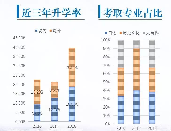 苏州日文一对一外教：浙江商学院·专业名片丨日语、阿拉伯语专业——中国顶级日语、阿拉伯语人才培养基地-第7张图片-阿卡索