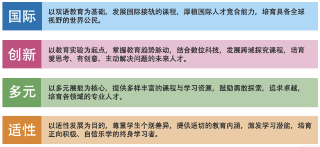 太仓外教一对一：国际学校咨询服务展丨提前了解康桥学校昆山校区-第2张图片-阿卡索