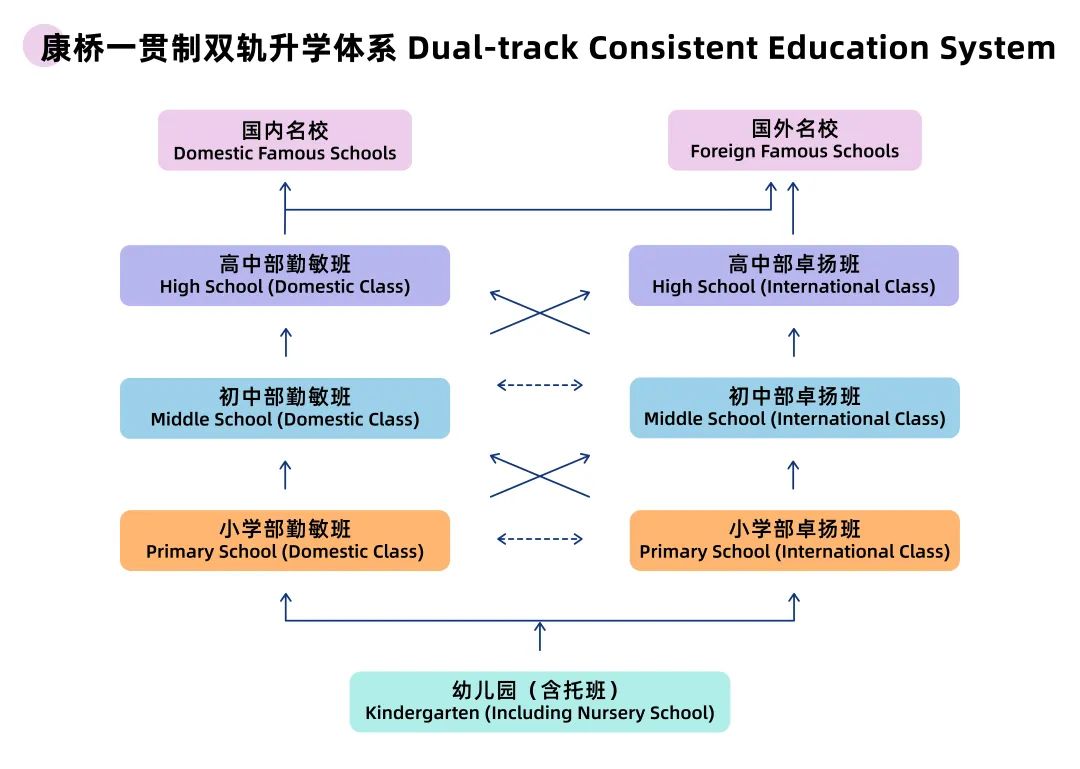 太仓外教一对一：国际学校咨询服务展丨提前了解康桥学校昆山校区-第5张图片-阿卡索