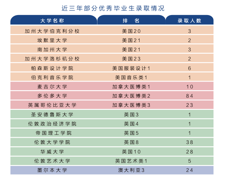 南京线下一对一外教：2021招生季开启！南京10所国际大学-第8张图片-阿卡索