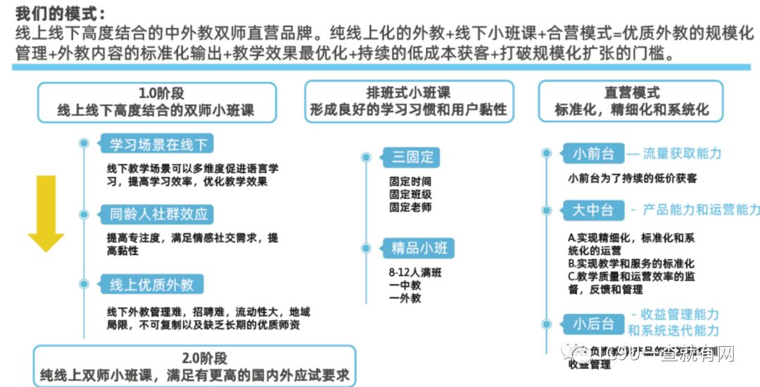 重庆上门英语一对一外教：教培行业商业模式全看！2019年教育行业小趋势，2019年教育行业商业计划更新汇总-第12张图片-阿卡索