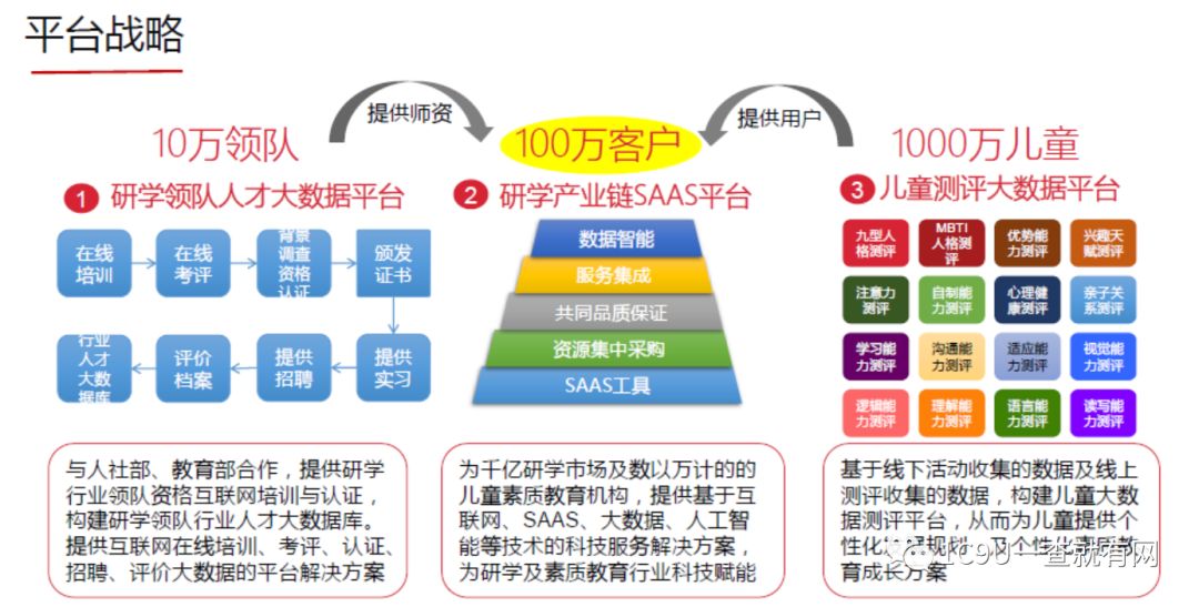 重庆上门英语一对一外教：教培行业商业模式全看！2019年教育行业小趋势，2019年教育行业商业计划更新汇总-第15张图片-阿卡索