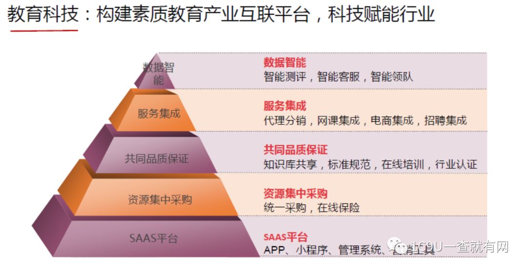 重庆上门英语一对一外教：教培行业商业模式全看！2019年教育行业小趋势，2019年教育行业商业计划更新汇总-第17张图片-阿卡索