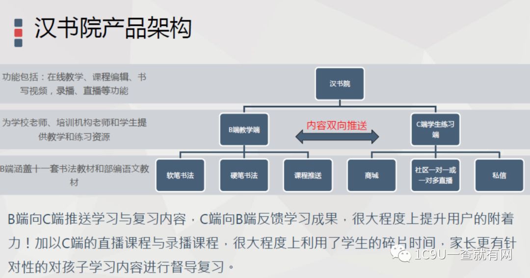 重庆上门英语一对一外教：教培行业商业模式全看！2019年教育行业小趋势，2019年教育行业商业计划更新汇总-第20张图片-阿卡索