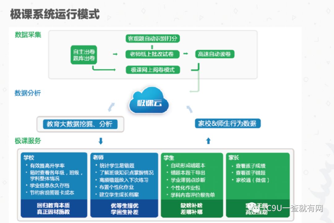 重庆上门英语一对一外教：教培行业商业模式全看！2019年教育行业小趋势，2019年教育行业商业计划更新汇总-第42张图片-阿卡索