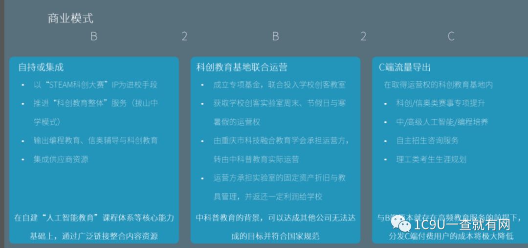 重庆上门英语一对一外教：教培行业商业模式全看！2019年教育行业小趋势，2019年教育行业商业计划更新汇总-第7张图片-阿卡索