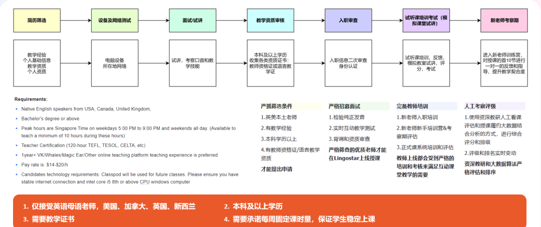 有什么推荐的一对一外教：口碑推荐|开学季1对1外教课优惠中，不买就错过了-第16张图片-阿卡索