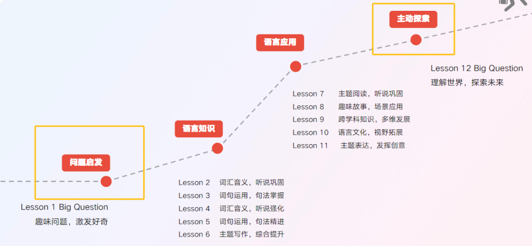 有什么推荐的一对一外教：口碑推荐|开学季1对1外教课优惠中，不买就错过了-第27张图片-阿卡索