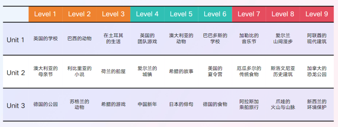 有什么推荐的一对一外教：口碑推荐|开学季1对1外教课优惠中，不买就错过了-第29张图片-阿卡索