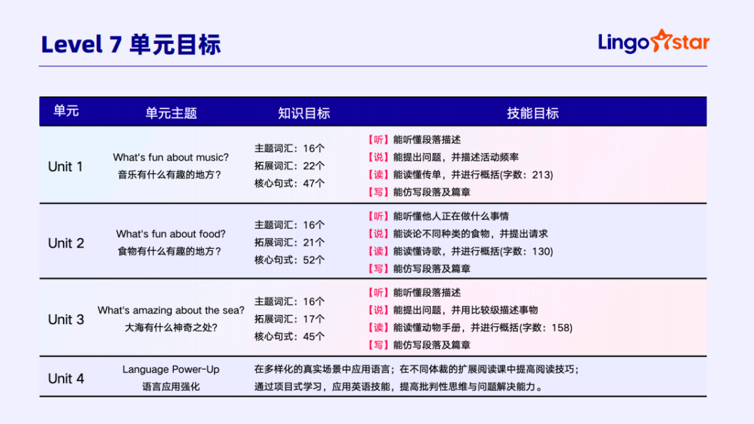 有什么推荐的一对一外教：口碑推荐|开学季1对1外教课优惠中，不买就错过了-第49张图片-阿卡索