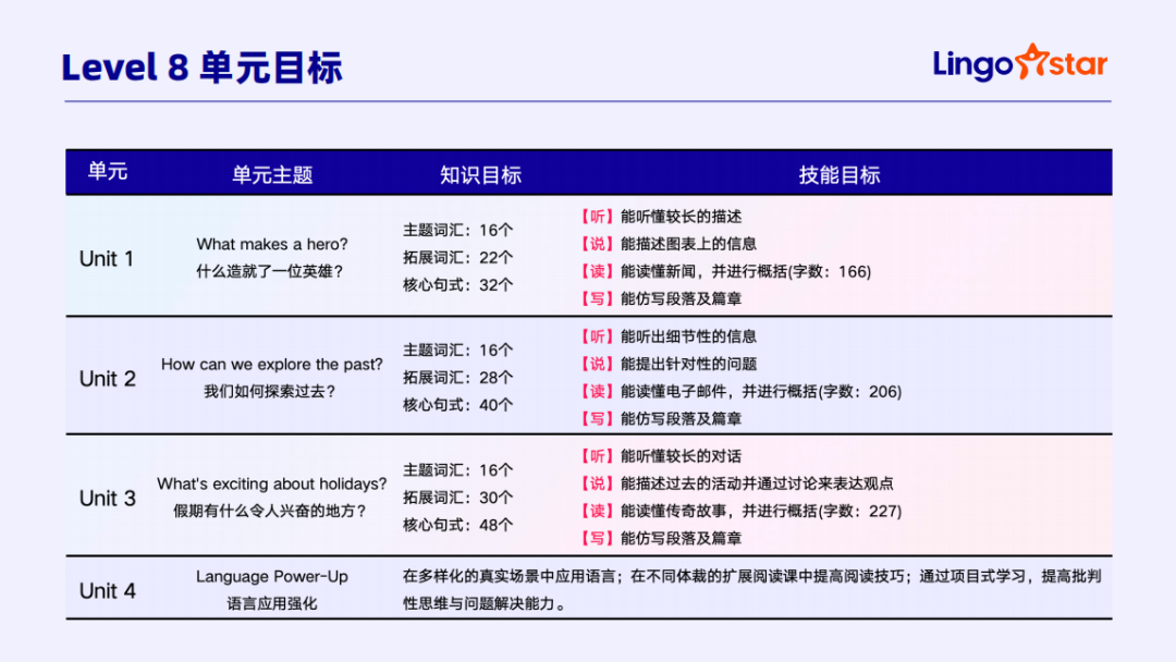 有什么推荐的一对一外教：口碑推荐|开学季1对1外教课优惠中，不买就错过了-第51张图片-阿卡索