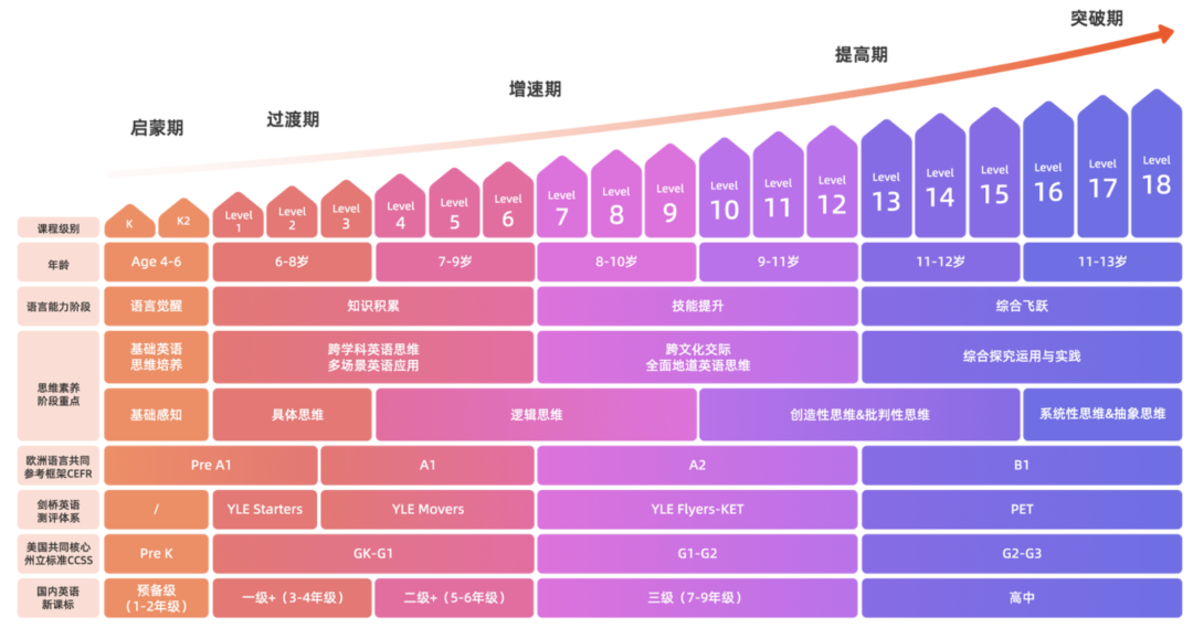 有什么推荐的一对一外教：口碑推荐|开学季1对1外教课优惠中，不买就错过了-第53张图片-阿卡索