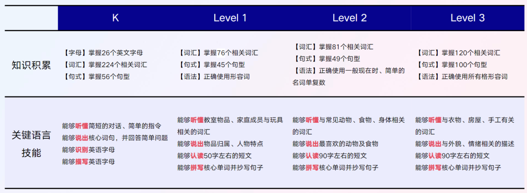 有什么推荐的一对一外教：口碑推荐|开学季1对1外教课优惠中，不买就错过了-第55张图片-阿卡索