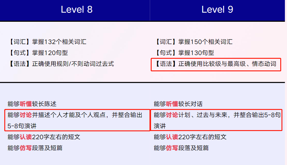 有什么推荐的一对一外教：口碑推荐|开学季1对1外教课优惠中，不买就错过了-第59张图片-阿卡索