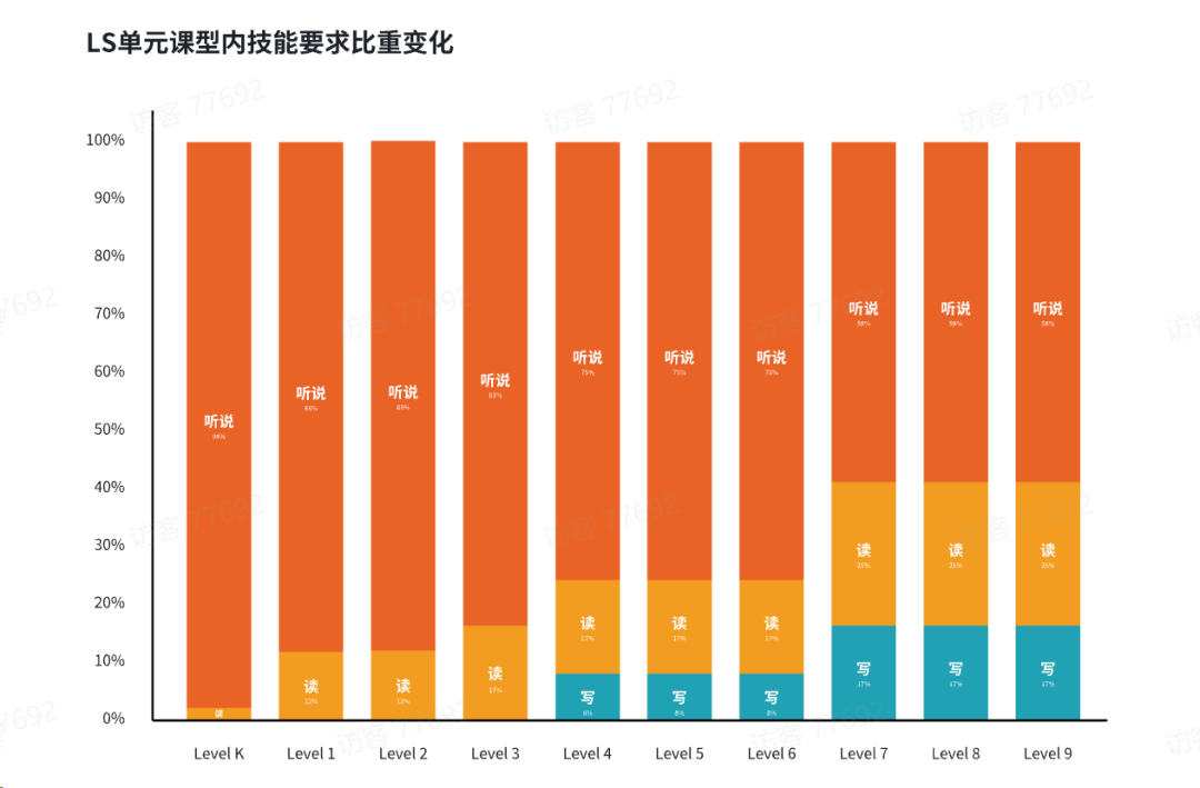 有什么推荐的一对一外教：口碑推荐|开学季1对1外教课优惠中，不买就错过了-第60张图片-阿卡索