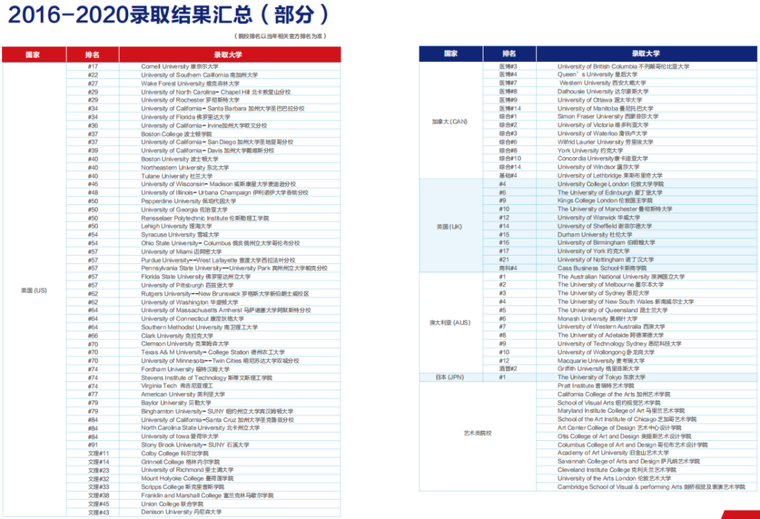 国内一对一外教篮球：16岁创业，9年辗转中国6个城市，出生在海外，但家人在苏州。-第28张图片-阿卡索