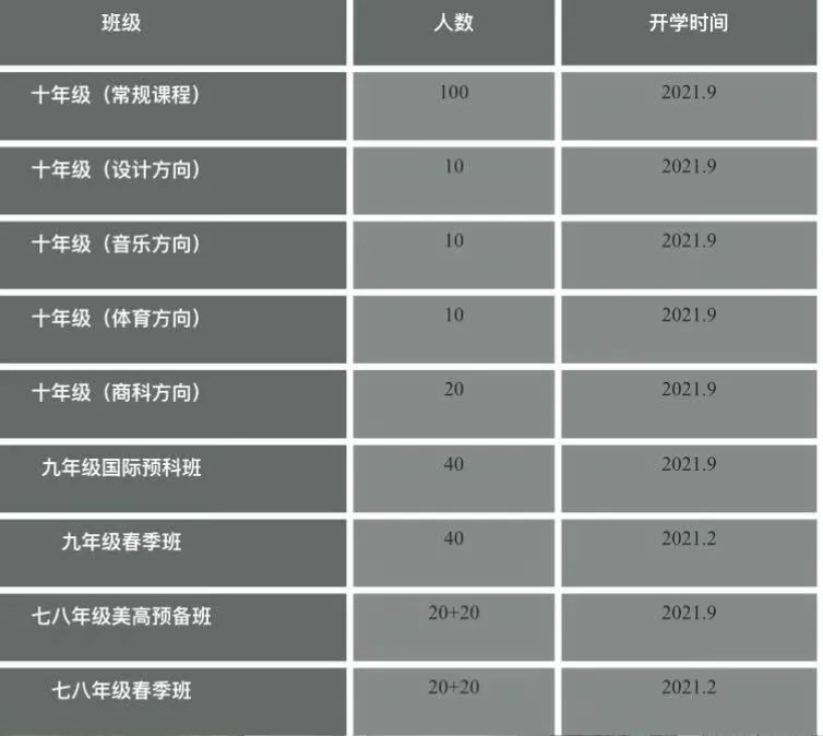 国内一对一外教篮球：16岁创业，9年辗转中国6个城市，出生在海外，但家人在苏州。-第31张图片-阿卡索