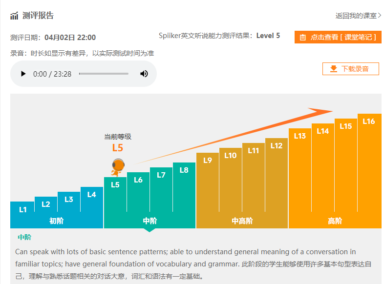 成人外教一对一网：最新爆料！外教成人英语英语效果好吗？性价比如何？提供亲身经验参考-第7张图片-阿卡索