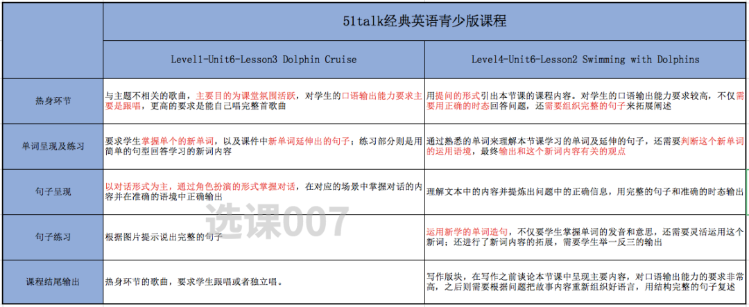 英语真实感受：青少年英语课程追踪：1名儿童，9个月……-第2张图片-阿卡索