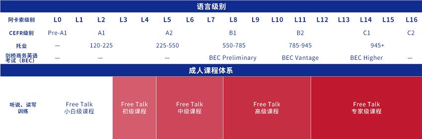 在线英语英语：成人英语在线培训-第5张图片-阿卡索