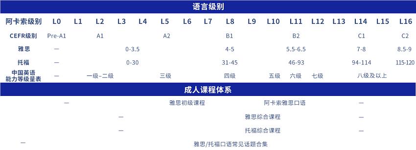 在线英语英语：成人英语在线培训-第8张图片-阿卡索