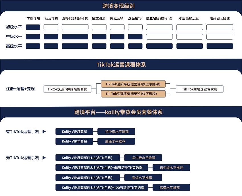 在线英语英语：成人英语在线培训-第9张图片-阿卡索