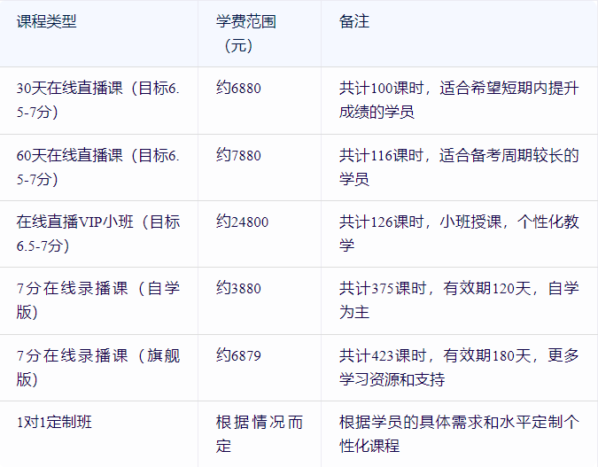 北美外教一对一收费：最新2024年！十大外教口语英语课程收费价格汇总！