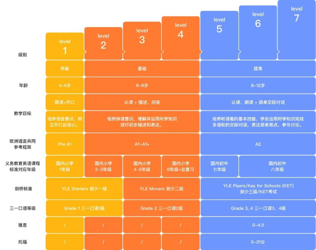 魔法英语和：2杯星巴克换来北美外教直播课？三位家长分享孩子一年学习的真实经历【真实课堂016】-第4张图片-阿卡索