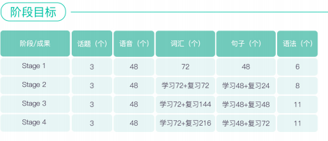 魔法英语和：2杯星巴克换来北美外教直播课？三位家长分享孩子一年学习的真实经历【真实课堂016】-第7张图片-阿卡索