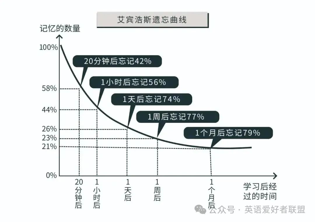 鹿城区英语外教一对一：去过的人的真实分享！ 2024年温州十大英语培训机构有哪些可供选择？哪一种更有效？-第21张图片-阿卡索