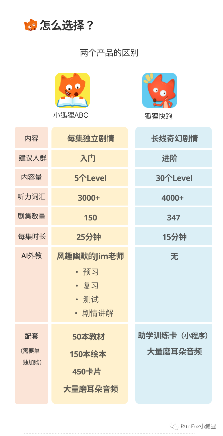 外教一对一打卡推荐语：老二英语口语工具推荐来了！孩子学习停不下来，能独立说英语！-第3张图片-阿卡索